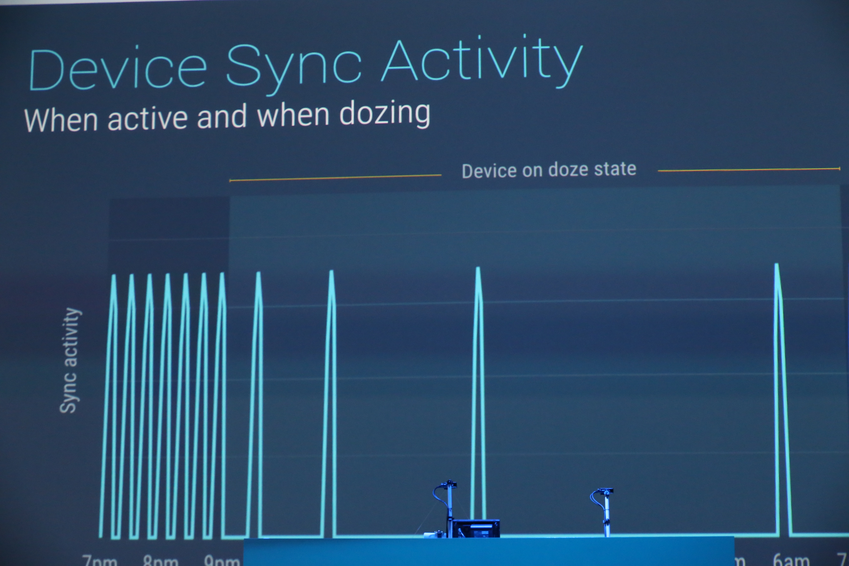 google-io-20150105