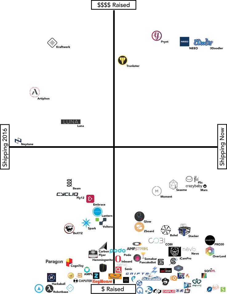 Graph-3