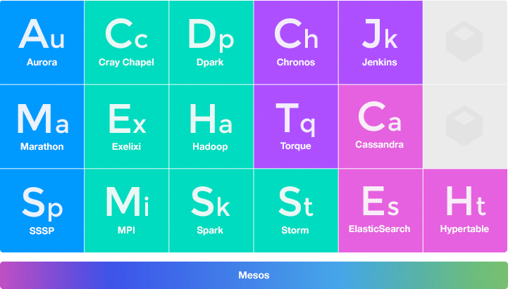 periodic-table-721x411-ea2b3e75968fbb5dd814f2a2cdc926ec