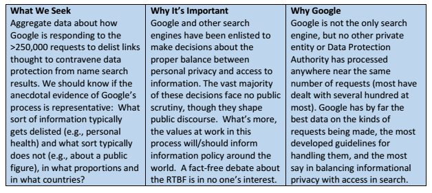 rtbf Google