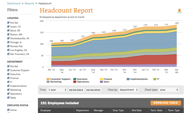 Zenefits Business Intelligence