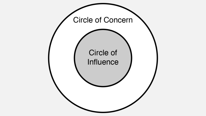 circles