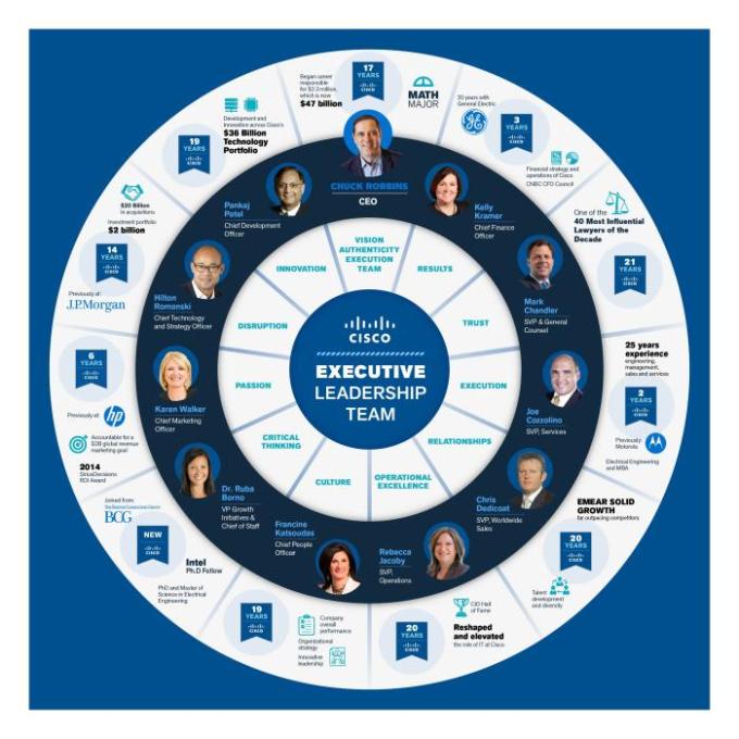 Cisco leadership team.