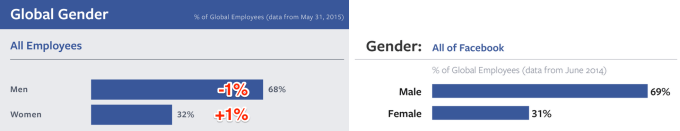 Facebook Women