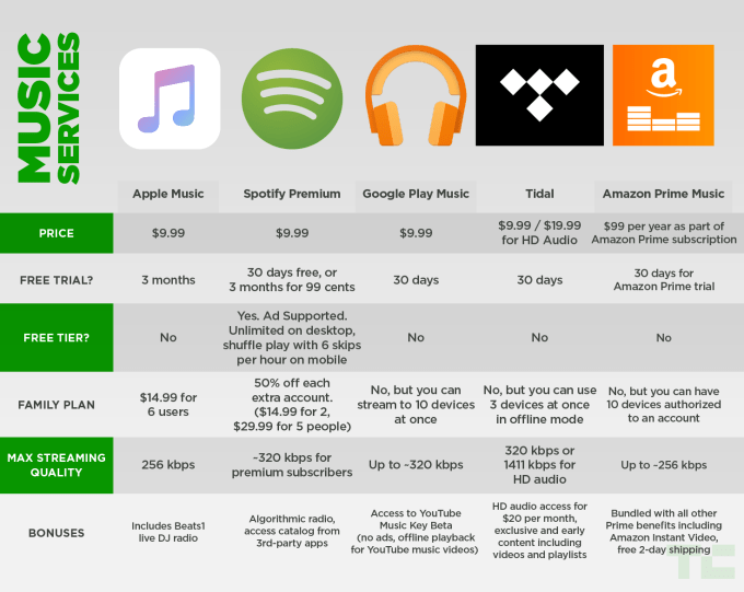 music-chart1