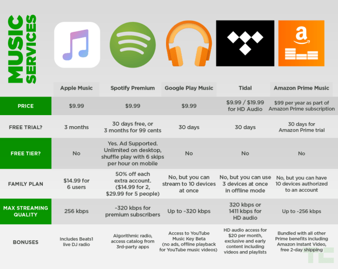 music-chart1