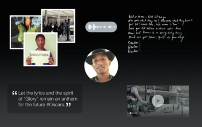 Pharrell content