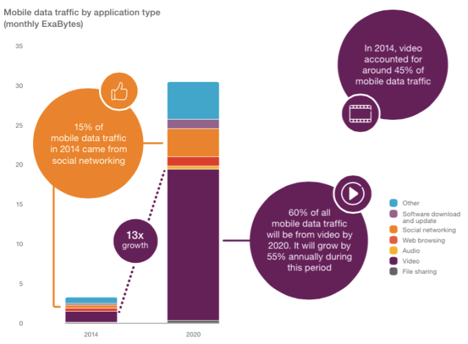 app traffic ericsson