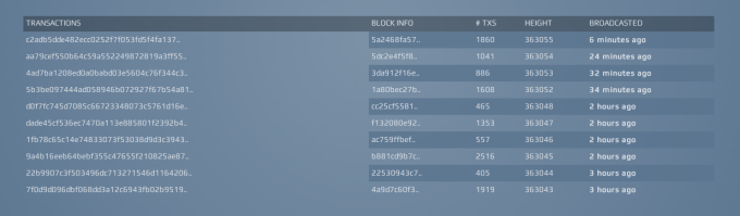 Everledger