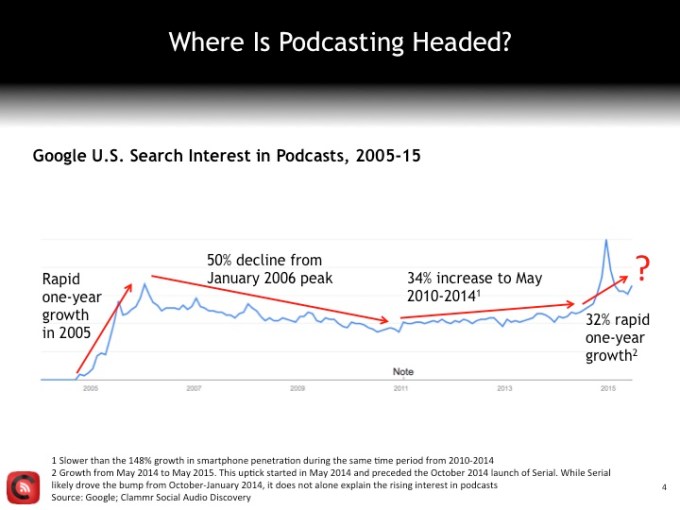 1-Clammr-where-is-podcasting-headed (1)