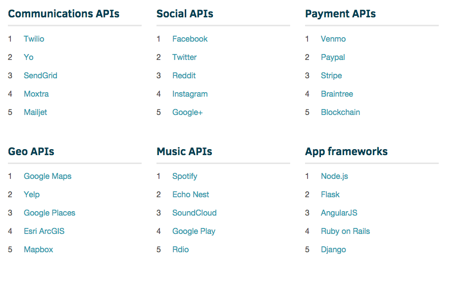 apis