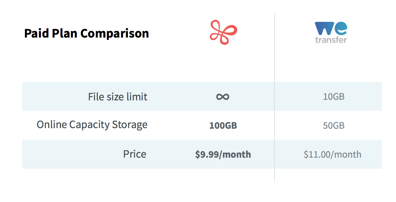 comparison_wetransfer@2x