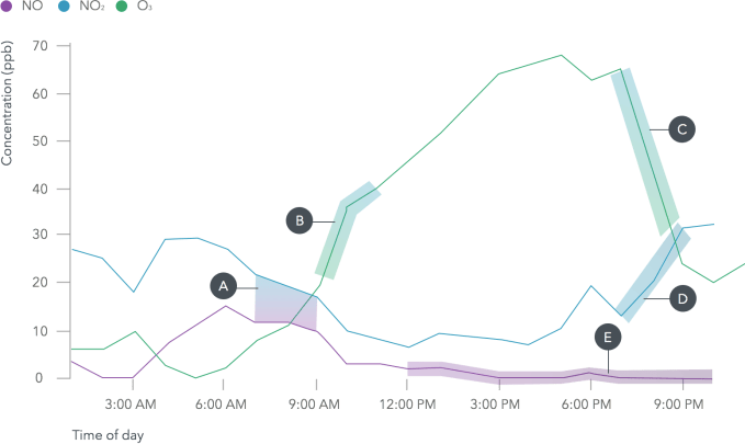 Pollution Graph