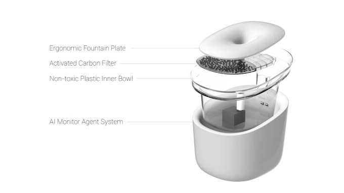 Pura components
