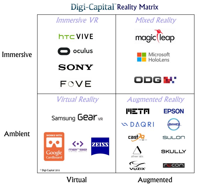 Reality Matrix
