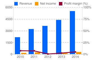 Screen Shot 2015-07-13 at 1.55.22 PM