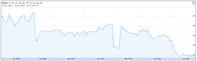 Screen Shot 2015-07-27 at 1.21.56 PM