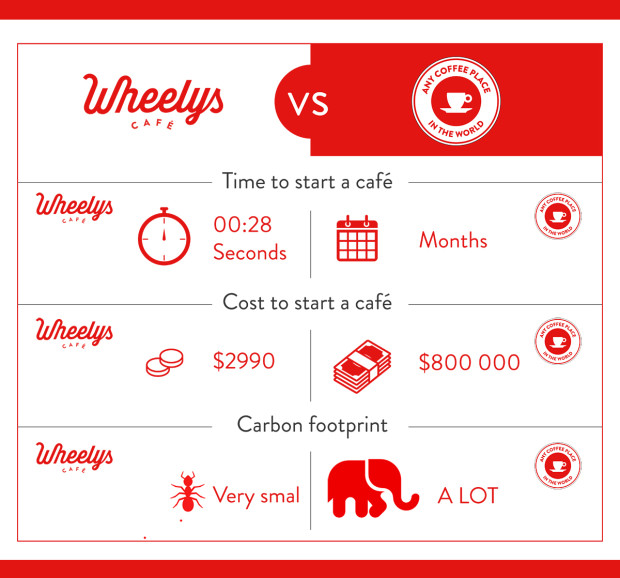 wheelys-2