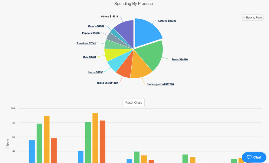 PlateIQ 
