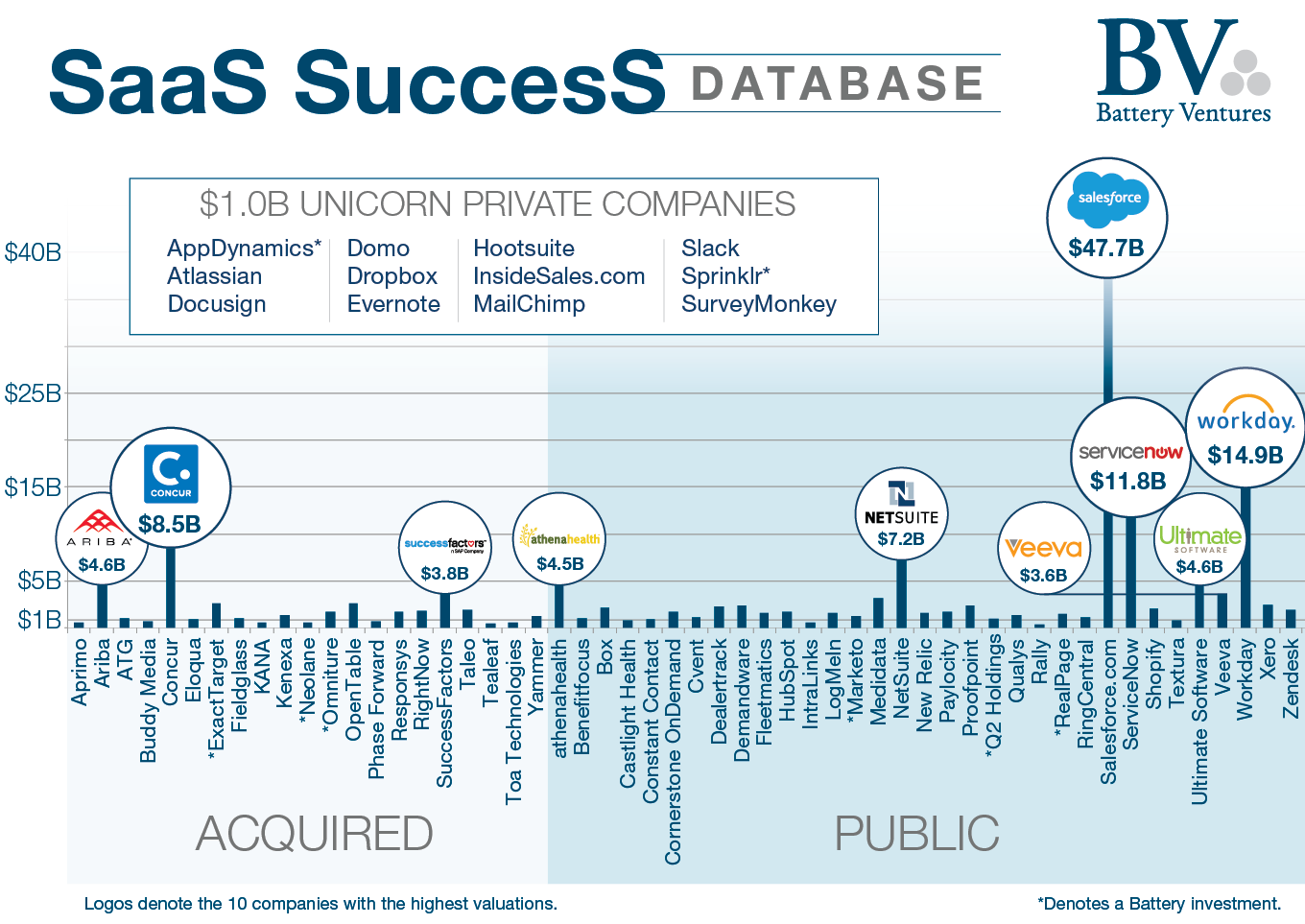BatterySaaSDatabaseChart1PNG