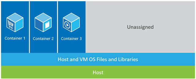 Containers-on-Host_thumb