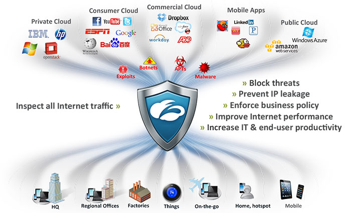 corp-pic-security-compliance
