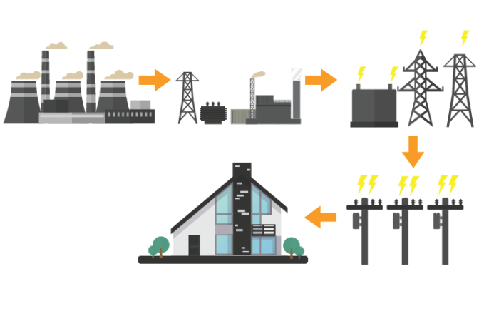 Energía-Convencional