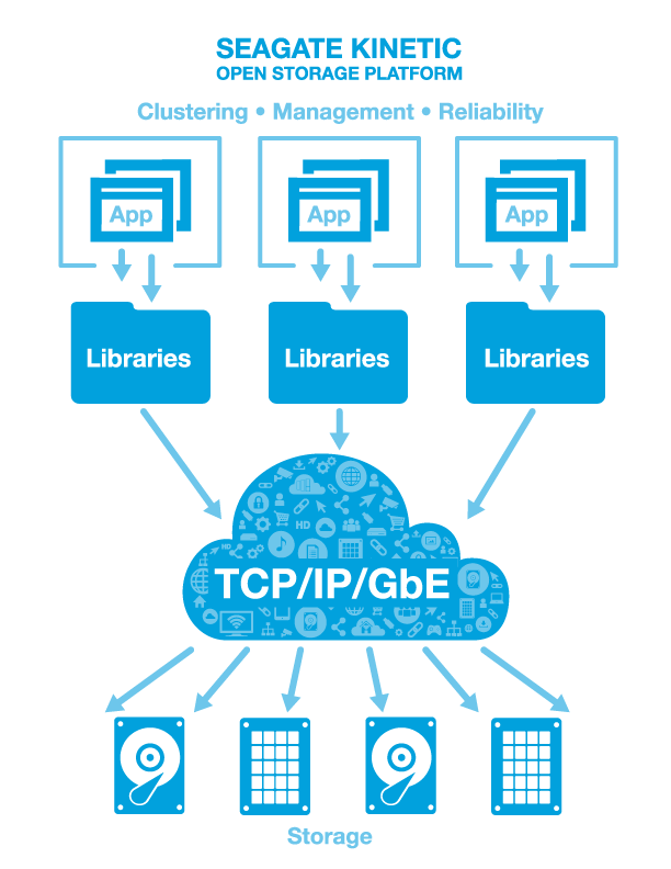 figure-3-drive-application-software-api-new-612x792