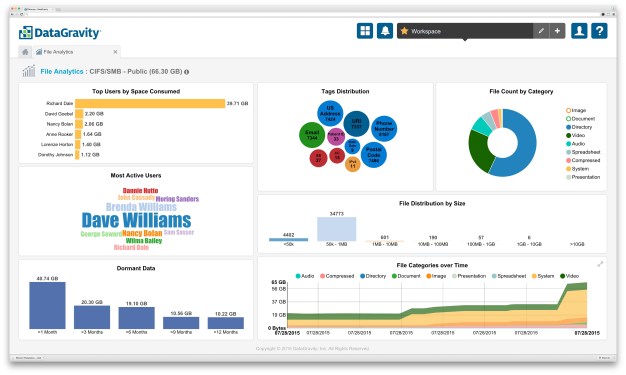 DataGravity data information dashboard showing key data about storage array.