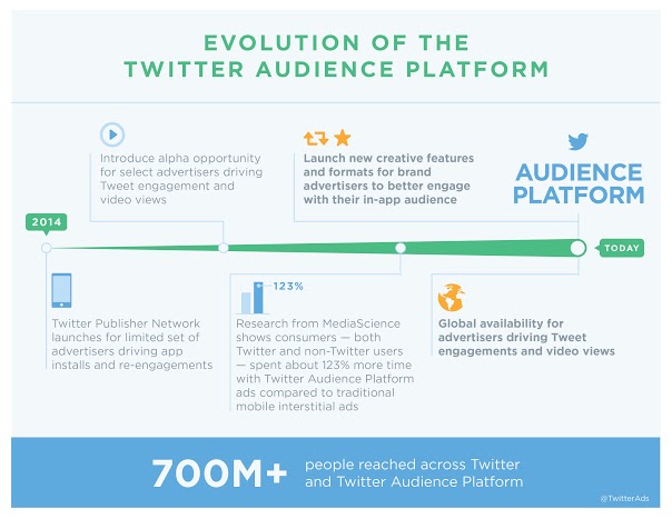 Twitter infographic