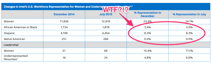 intel-diversity