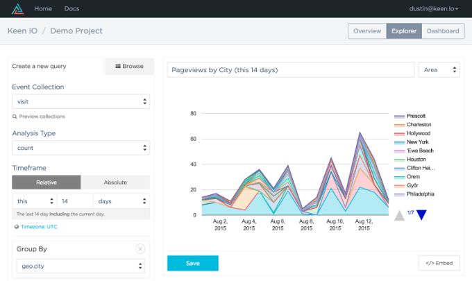 keen io data explorer