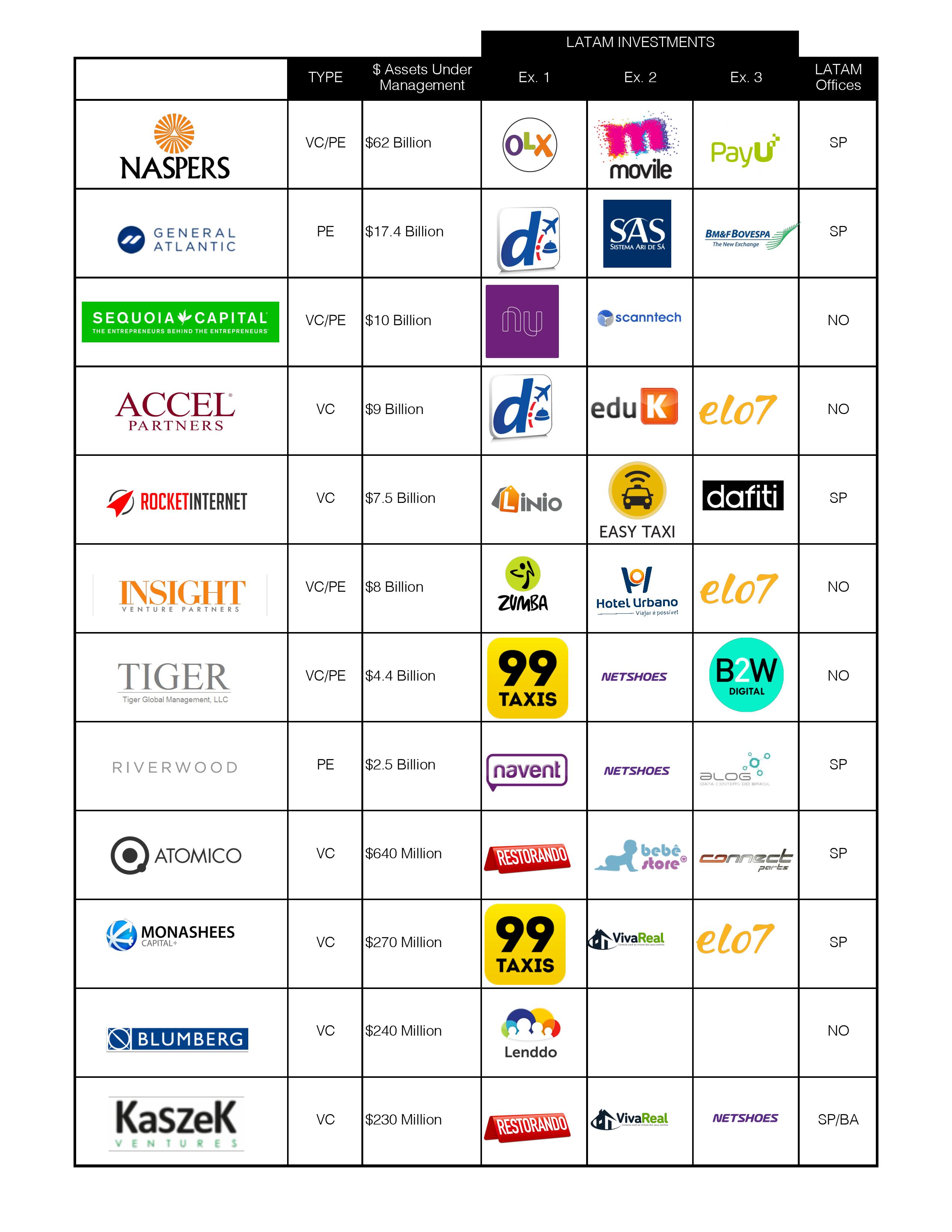 LATAM VC_PEv6-page-001 (5)