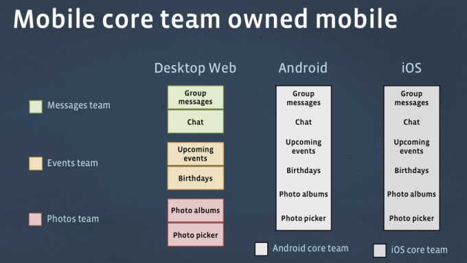 mobileteamold