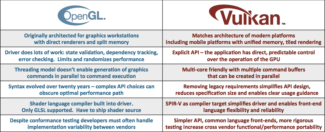 opengl-vs-vulkan