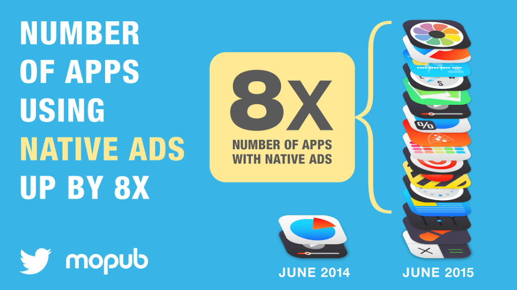 mopub native ads