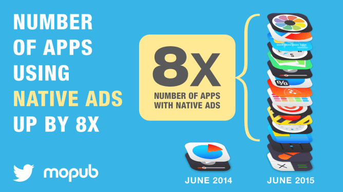 mopub native ads