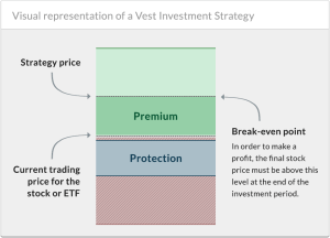 premium-diagram