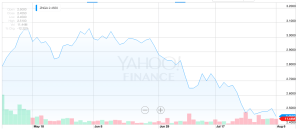 zynga stock q2