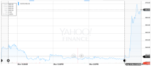 yahoo google stock