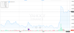 google stock 3 month
