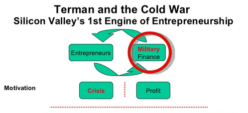 terman