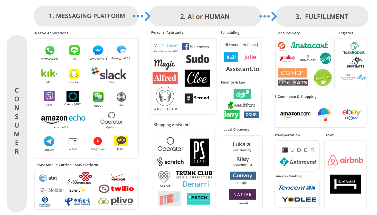US Messaging Ecosystem v4