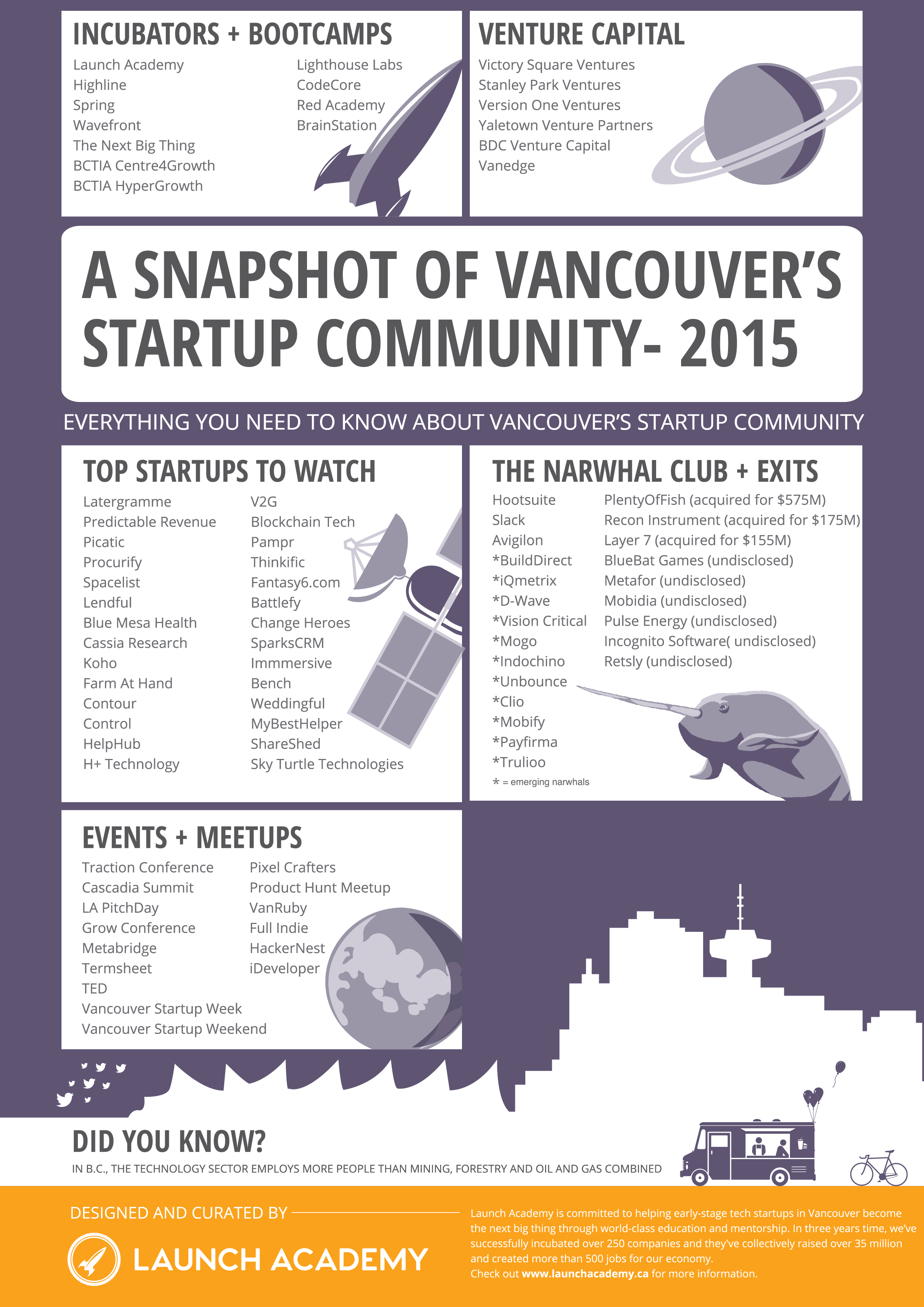 VancouverEcosystem 2015-01