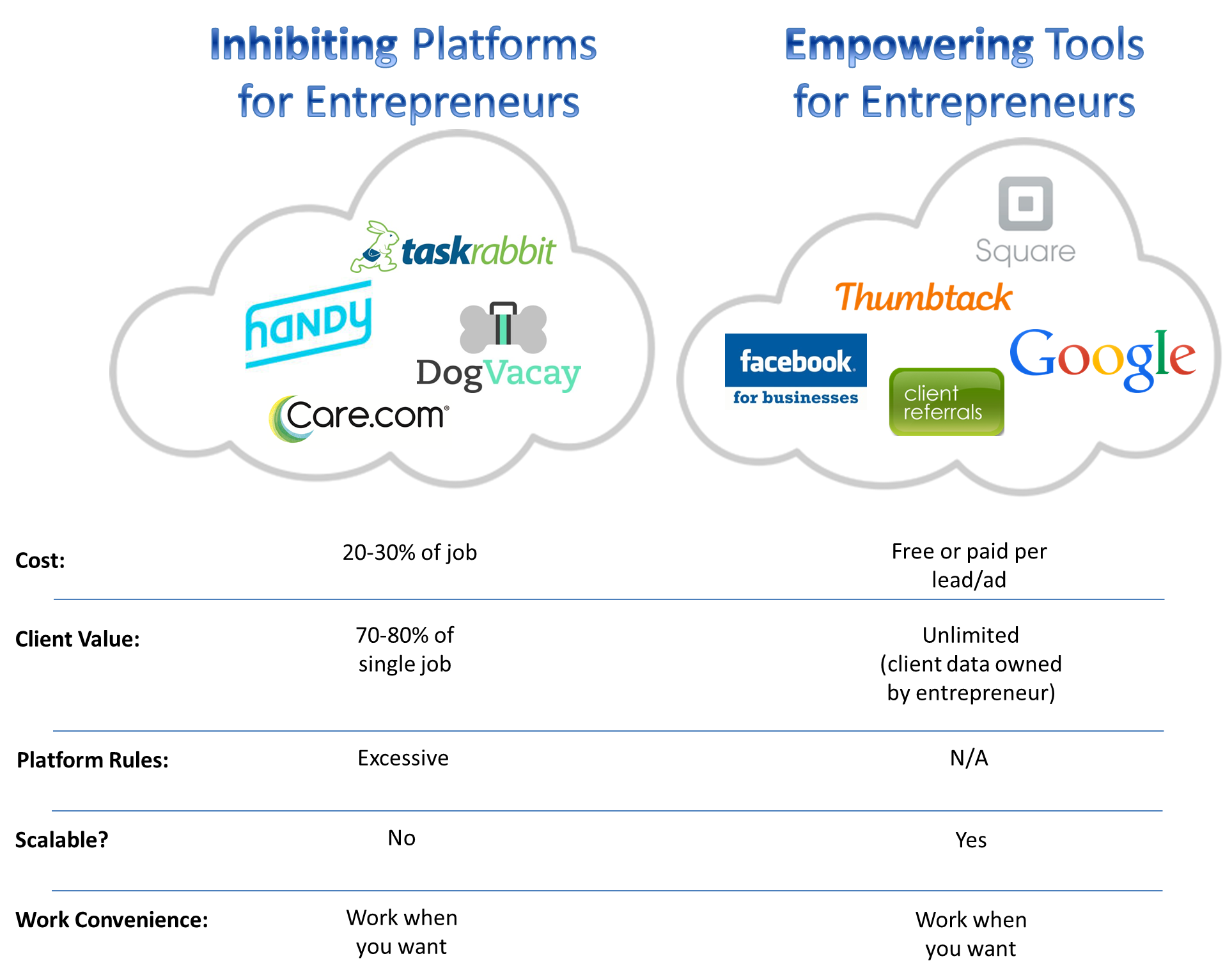 On Demand Chart