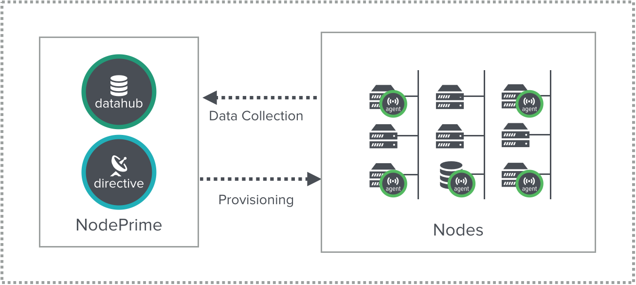 platform-overview