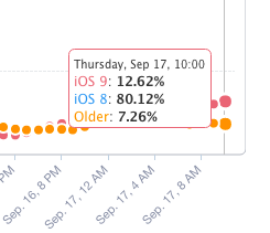 Screen Shot 2015-09-17 at 10.04.43 AM