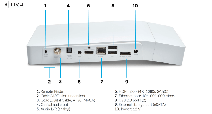 tivo-bolt-ports