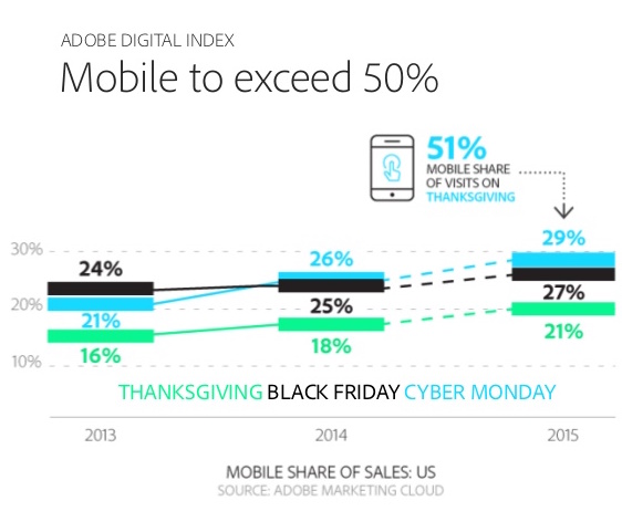 2015-holiday-shopping-prediction-7-1024