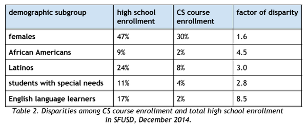 cs-education